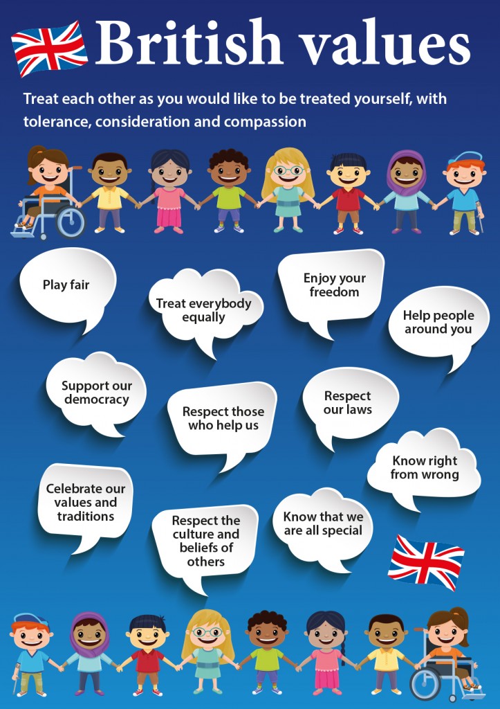 British Values wall display Creativo Wirral Graphic Design