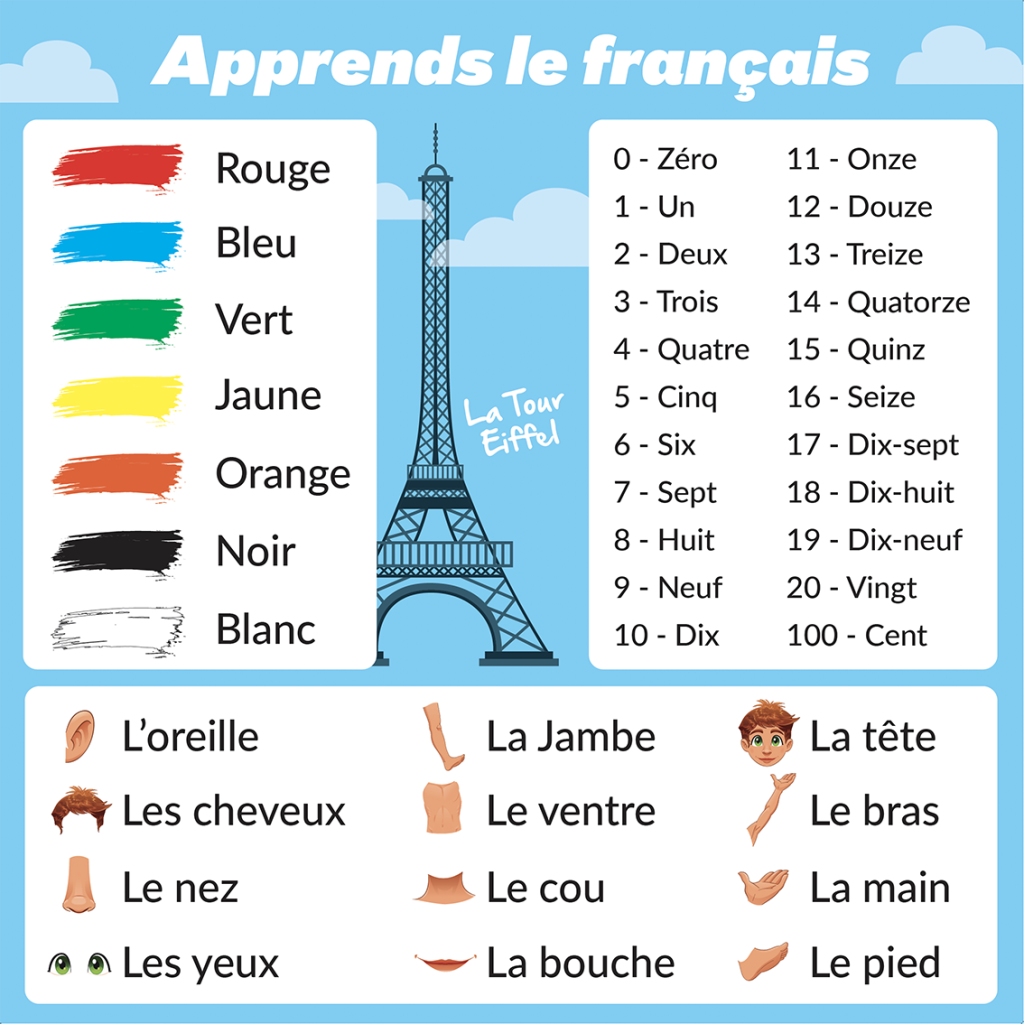 French lessons wall art! Creativo Wirral Graphic Design